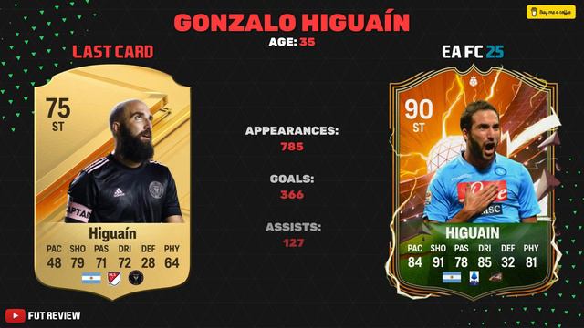 NEW HEROES Wishlist | FIFA 25 | EA Sports FC 25