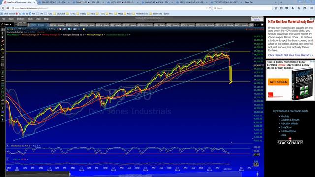 MARKET DOWNTURN : LT MARKET PULLBACK FORECASTS TECHNICAL LEVELS Advanced Coaching Session смотреть онлайн