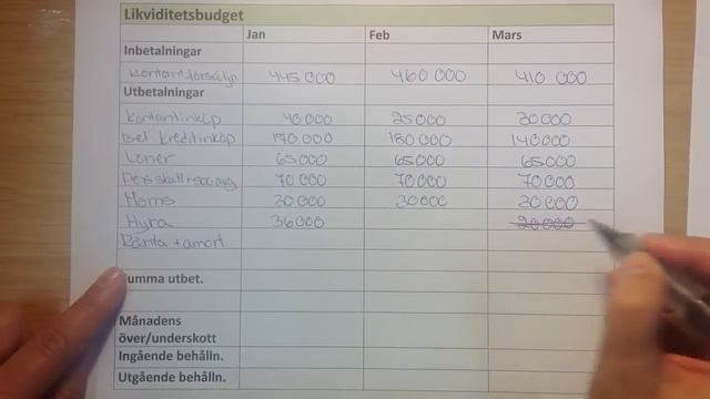 Likviditetsbudget смотреть онлайн