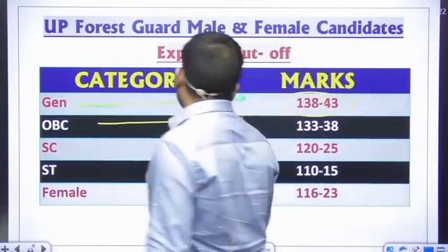 UP Forest Guard Result | UP Forest Guard Cut Off 2022 | UP Forest Guard Result 2022 смотреть онлайн