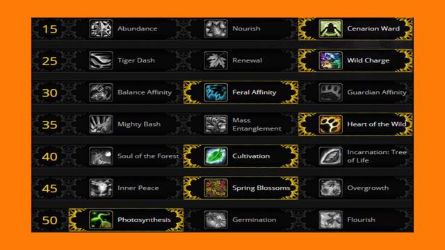 Restoration Druid Mythic+ Guide | Shadowlands Season 1