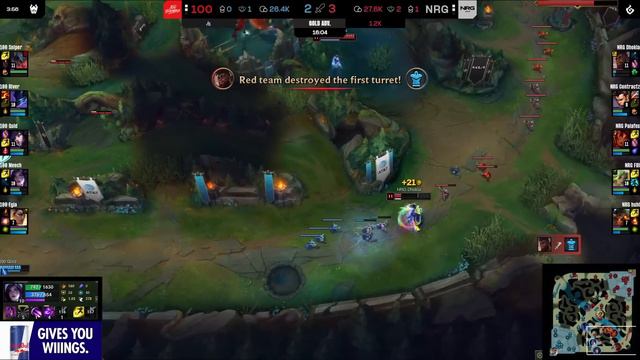 100 vs NRG - Game 5 | Round 1 S14 LCS Spring 2024 Playoffs | NRG vs 100 Thieves G5 full смотреть онлайн