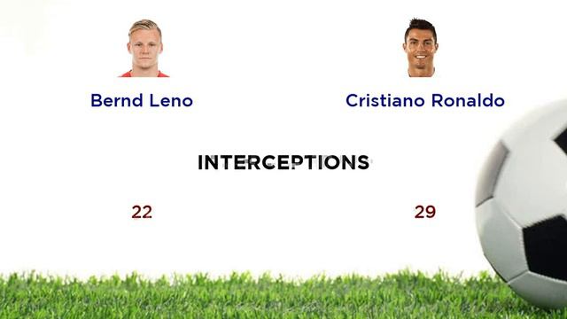 Bernd Leno vs Cristiano Ronaldo смотреть онлайн