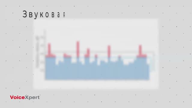 Sound Masking - система звукомаскировки смотреть онлайн