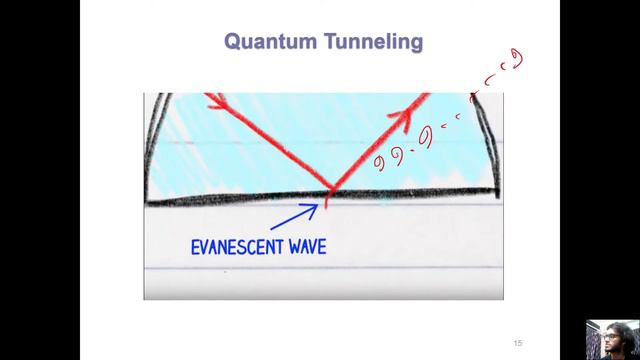 07. Why Moore's Law is Failing? - Quantum Tunneling and Atomic Size of Silicon смотреть онлайн
