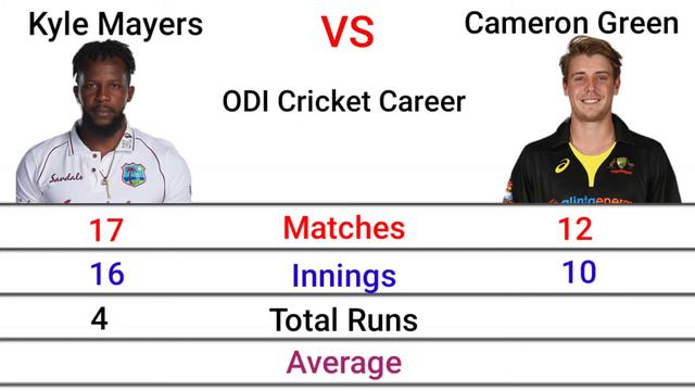 Kyle Mayers VS Cameron Green | Batting Comparison | Who is Best | West indies VS Australia смотреть онлайн