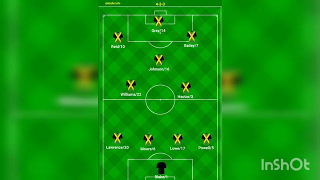 My starting Jamaica 11 VS USA смотреть онлайн
