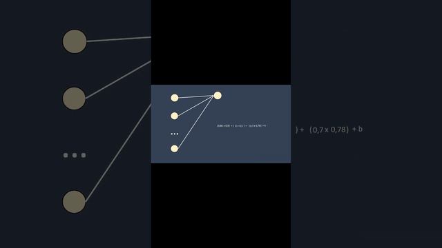 Принцип работы нейросети