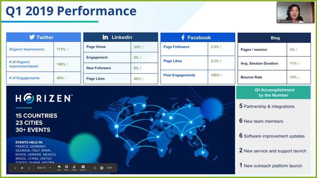Horizen Live Stream 3 April 2019 - Community Activity and Team Updates смотреть онлайн