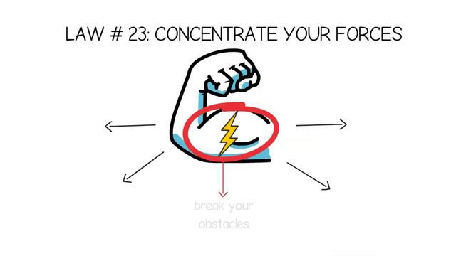 48 Laws of Power Summary Each Law (Animated) смотреть онлайн