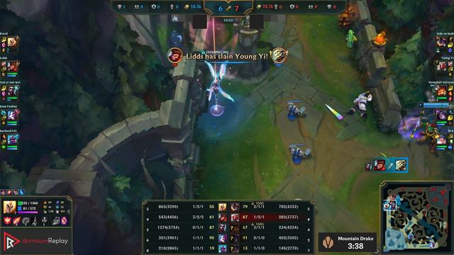 KAYLE vs RUMBLE (TOP) | 300+ games | NA Grandmaster | 14.5 смотреть онлайн