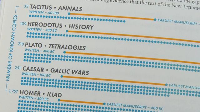 Seeing And Knowing God's Word [ Review ] смотреть онлайн