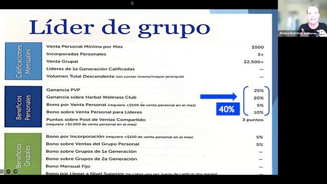 Tercera Parte Taller Trasciende, por Jimena Borrero смотреть онлайн