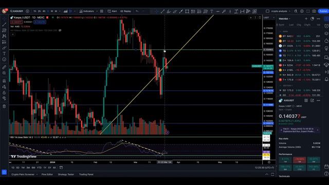 ГРАФИКИ ВЫГЛЯДЯТ ОЧЕНЬ БЫЧЬИМИ...🚀 | ПРОГНОЗ ЦЕНЫ КАСПА. МАКСИМАЛЬНЫЙ ХЕШРЕЙТ ЗА ВСЕ ВРЕМЯ!!! Kaspa