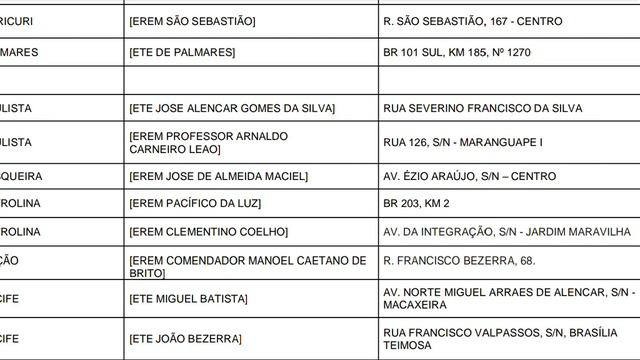 SAIBA COMO SERÃO AS AULAS DO ETE EAD 2022.1 смотреть онлайн