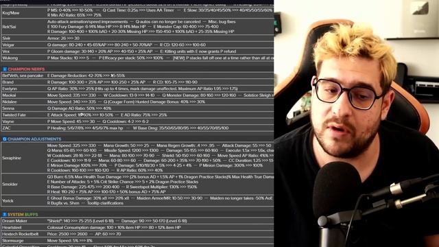 RIOT PORFIN se pone CHAMBEAR 40 CAMBIOS AL JUEGO... смотреть онлайн