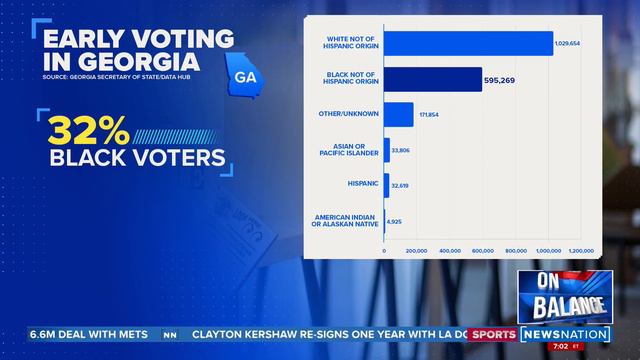 Walker vs. Warnock: Decision day in Georgia | On Balance смотреть онлайн