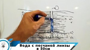 Вода с водоноса мощностью 50см