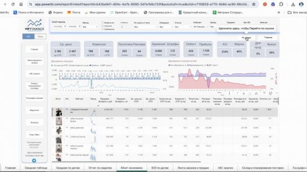 Презентация системы MP Finance из 14+ дашбордов для оцифровки WIldberries и Ozon