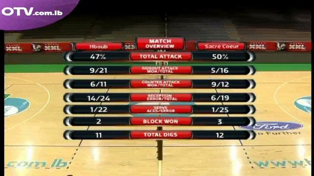 Volleyball - Saturday, February 20, 2016 - Part 1 смотреть онлайн
