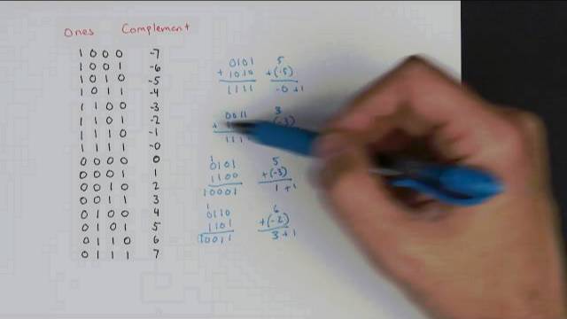 Twos complement: Negative numbers in binary смотреть онлайн