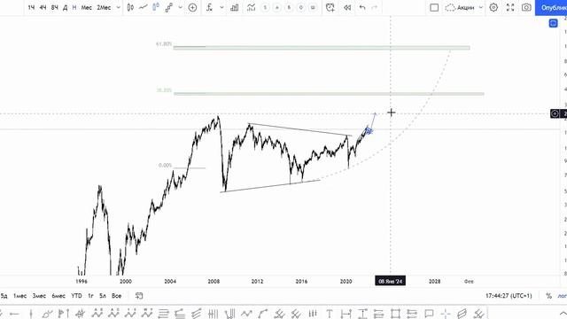 Мысли по рынку. Ноябрь смотреть онлайн