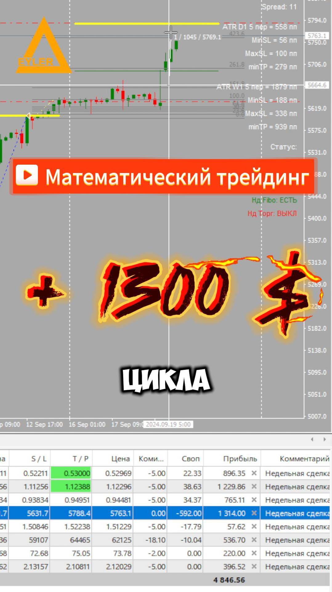 Торговля на рынке Форекс S&P500 + 1300 $ Разгон депозита смотреть онлайн