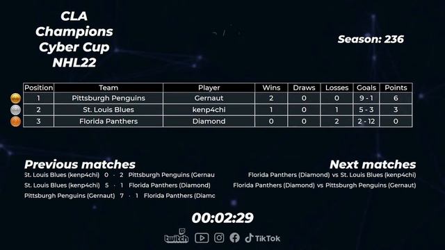2022.04.22 ► CLA Champions Cyber Cup смотреть онлайн