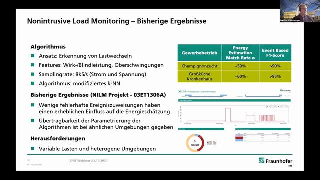 Webinar Algorithmen anstatt Zähler | Forschungsprojekt, Vorteile, Energiedaten смотреть онлайн