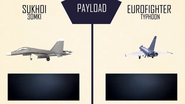 Eurofighter Typhoon vs Sukhoi 30 MKI in 3D rafale смотреть онлайн