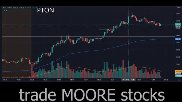 How to spot the SHORT SQUEEZE~~PTON~~stock