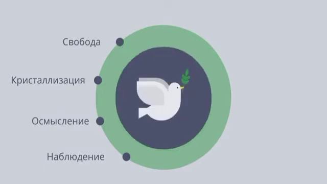 Александр Галин: 10 стадий творческого процесса смотреть онлайн