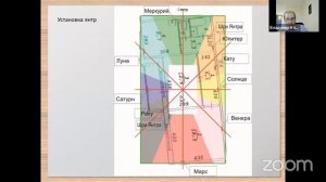 Васту Янтры для коррекции. Мастер-класс с Владимиром Клепиковым.