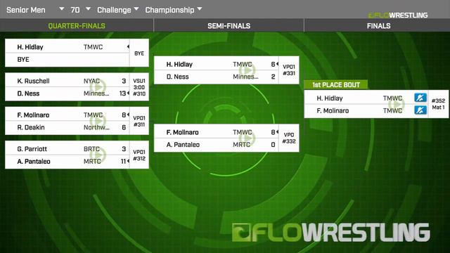2018 FS WTT Challenge/Senior Men 70 Finals - Hayden Hidlay (TMWC) Vs. Frank Molinaro (TMWC).mp4 смотреть онлайн
