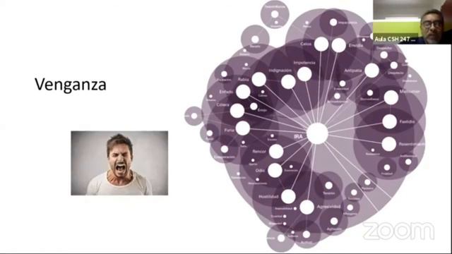 Dolor emocional. Psic Juan Antonio Barrera. Curso - Taller Horizontes de vida frente al Covid 19 смотреть онлайн