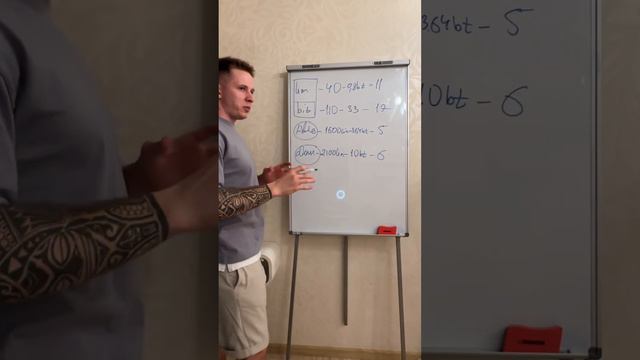 Рассказ о площадках компании Magic Lime Academy смотреть онлайн