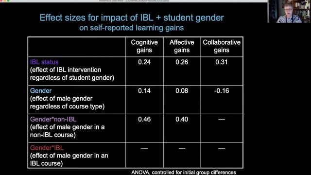 What does the research say? Learning & teaching in inquiry-based undergraduate mathematics смотреть онлайн