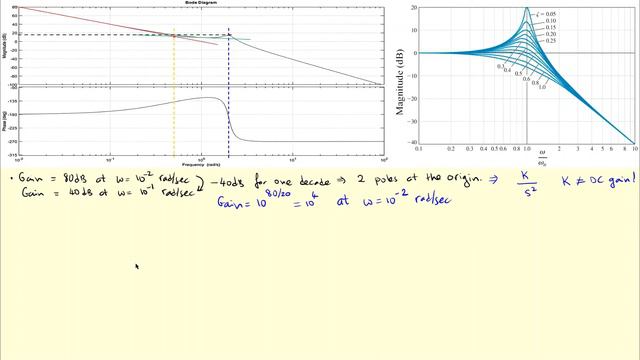 Deriving the Transfer Function from Bode Plot 💡 Gain Peaking & Complex Poles 💡 Example 7 смотреть онлайн