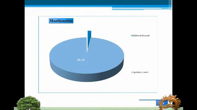 CONFERENCIA DEL DR RIOS EN LA 4ta BIENAL MUNDIAL DE TERAPIA NEURAL en QUITO ECUADOR смотреть онлайн