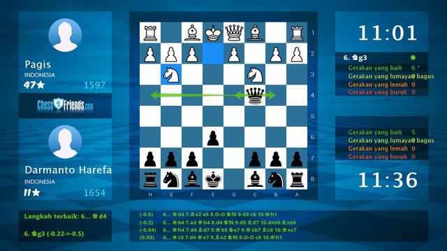 Chess Game Analysis: Pagis - Darmanto Harefa : 0-1 (By ChessFriends.com) смотреть онлайн