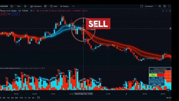 Индикатор вертикальной дельты о объёма