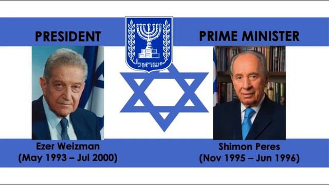 National Anthem of Israel Hatikvah: Presidents and Prime Ministers of Israel (2021) смотреть онлайн