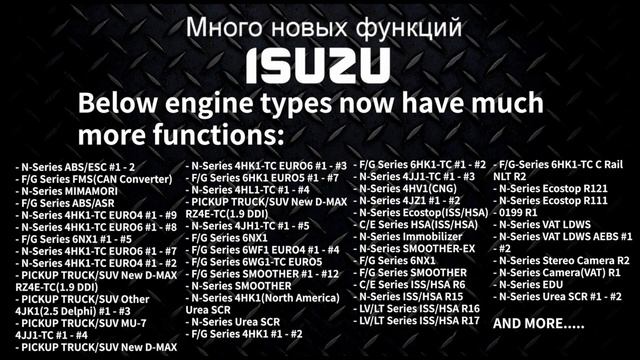 G-scan Update 2022.01 смотреть онлайн