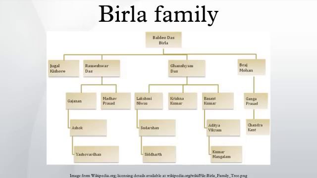 Birla family смотреть онлайн