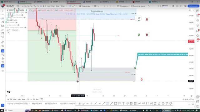 Онлайн торговля на Форекс 19.09.24 смотреть онлайн