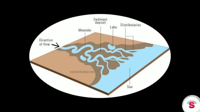 Class vii geography chapter 1 part 3 ( ଶେଷ ଭାଗ) смотреть онлайн