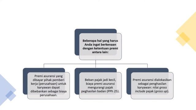 Diskusi Perencanaan Warisan oleh Tri Djoko Santoso, CFP смотреть онлайн