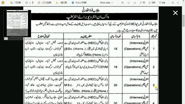 Jobs in Punjab Food Authority Govt Of Punjab in Pakistan 2019 смотреть онлайн