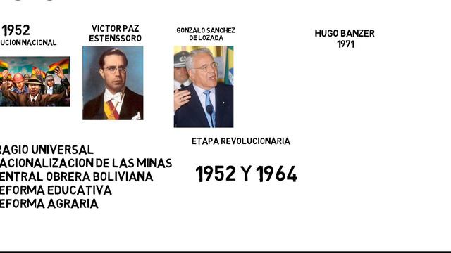 EL MOVIMIENTO NACIONALISTA REVOLUCIONARIO || MNR смотреть онлайн