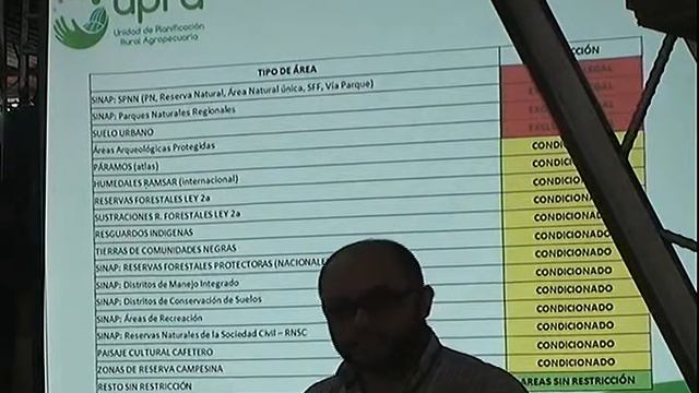 ESTRATEGIA DE ORDENAMIENTO PRODUCTIVO FIDEL LONDOÑO смотреть онлайн